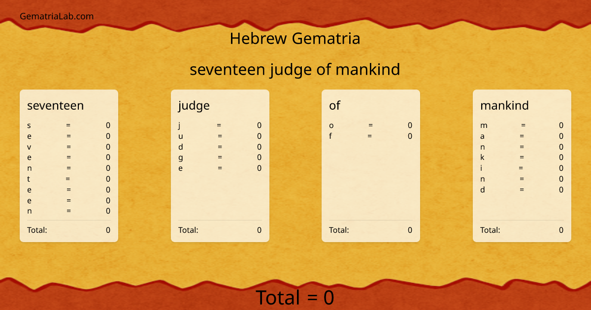 seventeen judge of mankind in hebrew Gematria